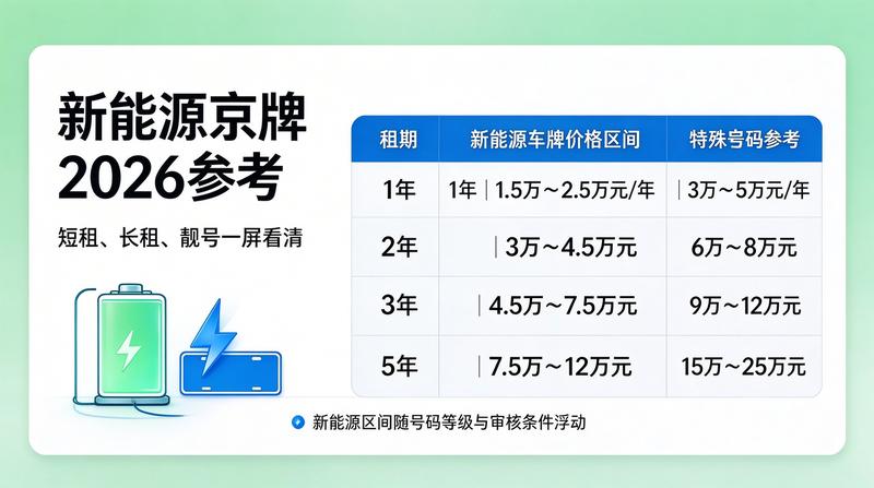 政策文件图示